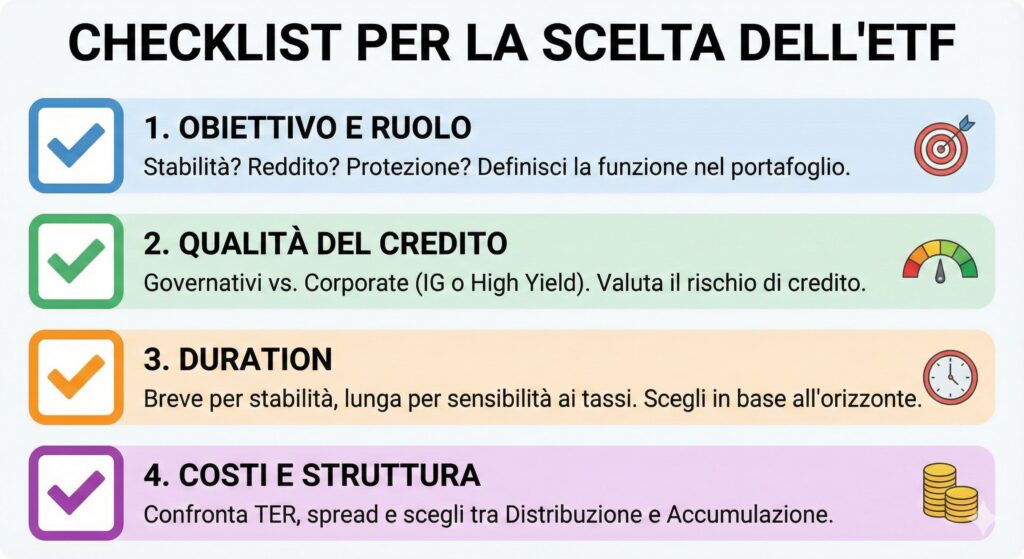 ETF obbligazionari: quali scegliere e perché inserirli in portafoglio